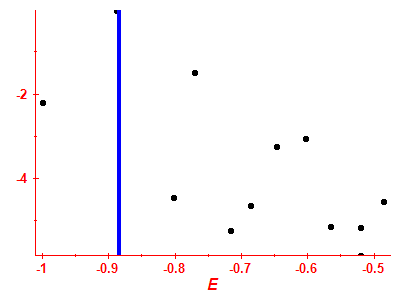 Strength function log